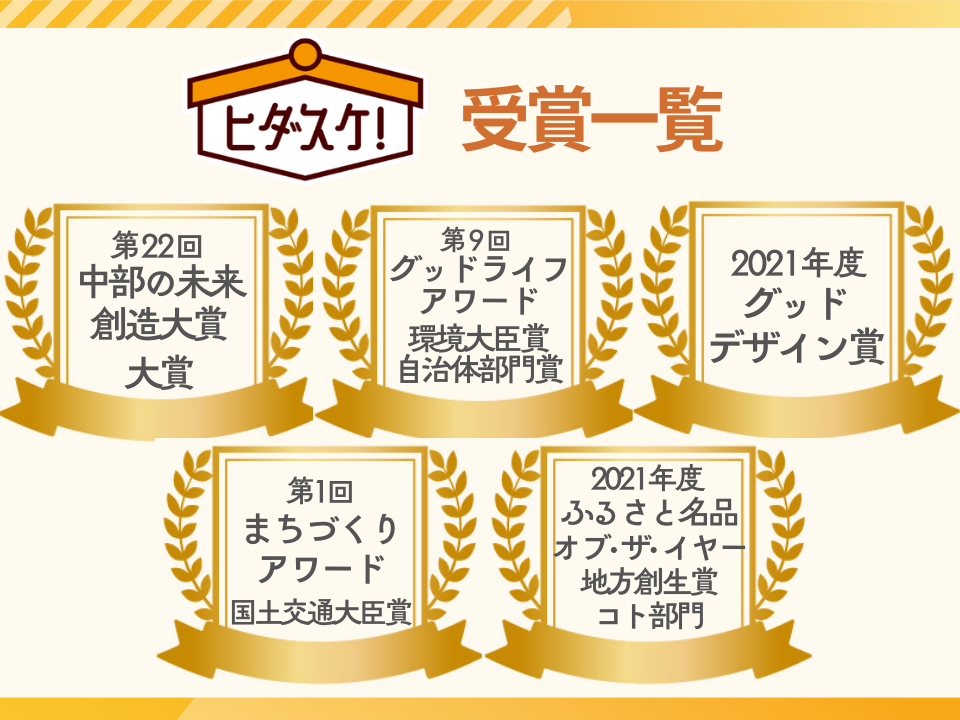 ヒダスケ！受賞一覧まとめ